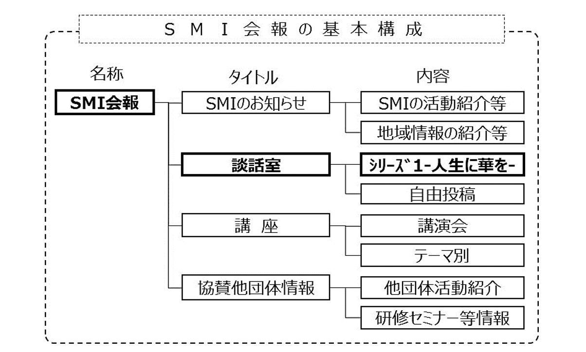 SMI会報の基本構成